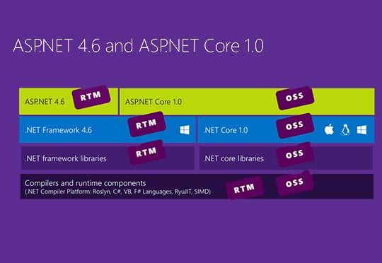 ASP.NET Core 1 – قسمت ششم