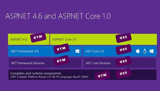 ASP.NET Core 1 – قسمت نهم