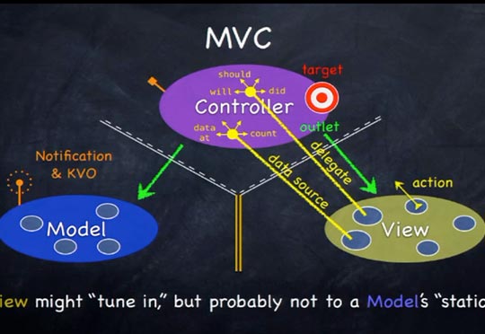 آموزش یک پروژه ASP.NET MVC 5 از ابتدا تا انتها – سیستم ویدئو کلوپ – بخش اول
