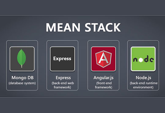 دلایلی که بر اساس آن تبدیل شدن به یک Mean Stack Developer پیشنهاد میگردد.
